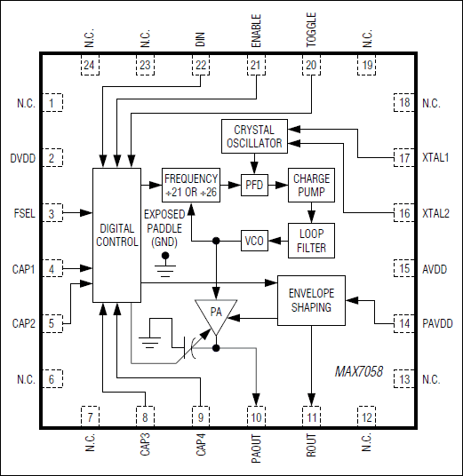 MAX7058: Functional Block Diagram
