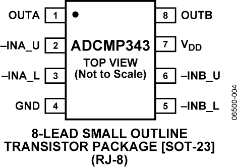 ADCMP343 Pin Configuration