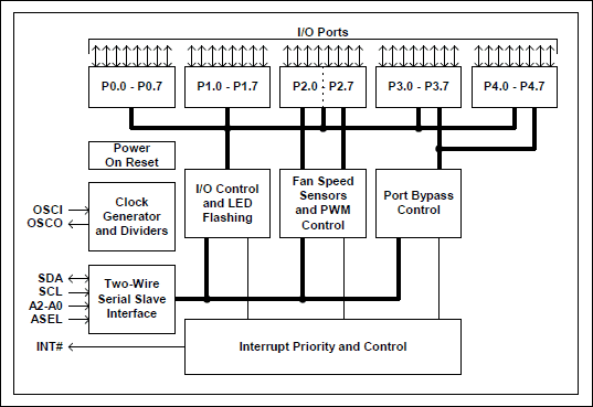 SSC050-01：原理框图