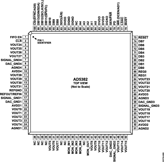 AD5382 Pin Configuration
