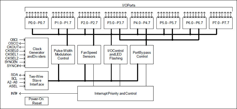 VSC055: Block Diagram