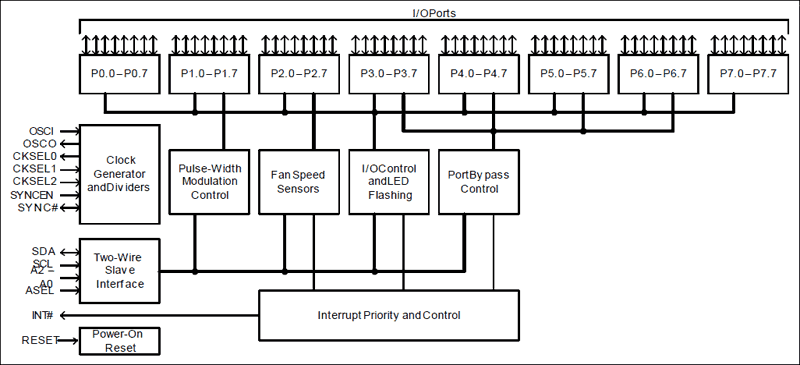 VSC056: Block Diagram