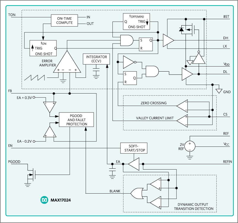 MAX17024：标准应用电路