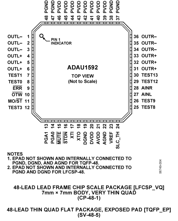 ADAU1592 Pin Configuration