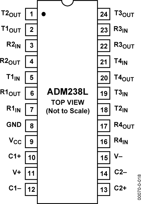 ADM238L Pin Configuration