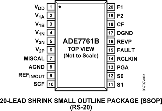 ADE7761B Pin Configuration