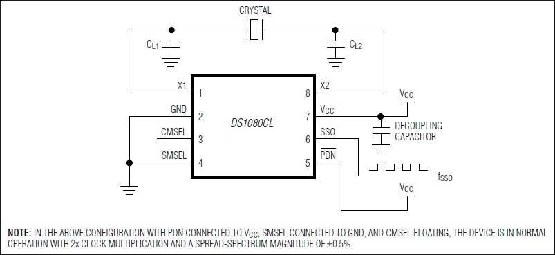 DS1080CL：標準動作回路