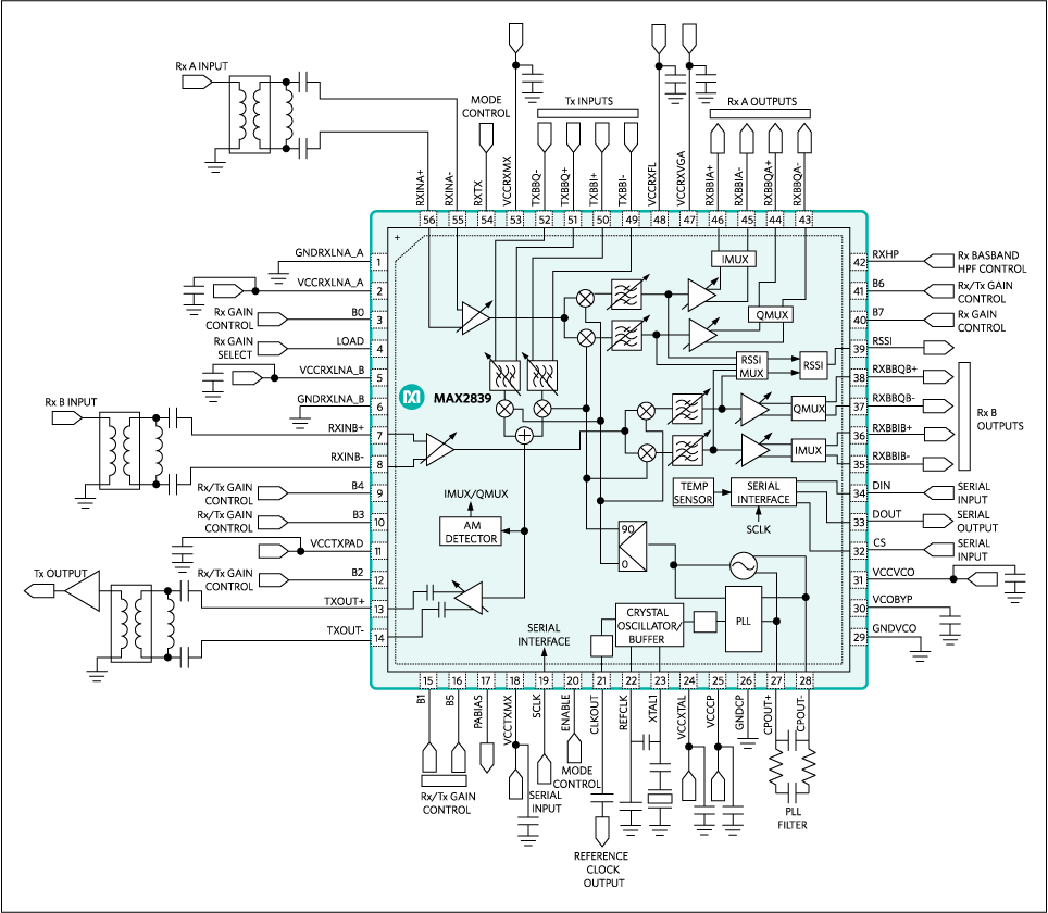MAX2839: Block Diagram/Typical Operating Circuit
