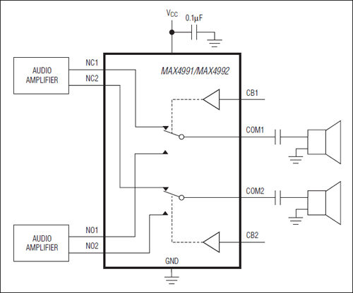 MAX4991, MAX4992, MAX4993, MAX4994: Typical Application Circuit