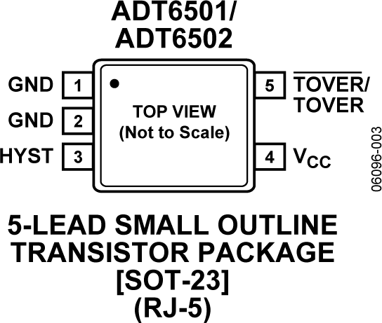 ADT6501/ADT6502 Pin Configuration