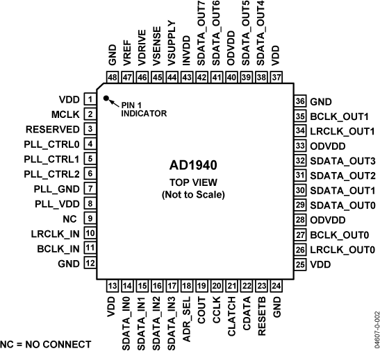 AD1940 Pin Configuration