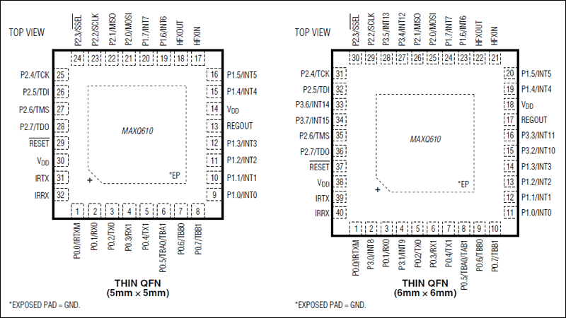 MAXQ610: Pin Configurations