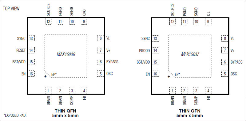 MAX15036, MAX15037: Pin Configurations