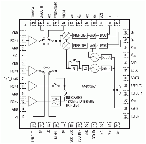 MAX2557: Pin Configuration
