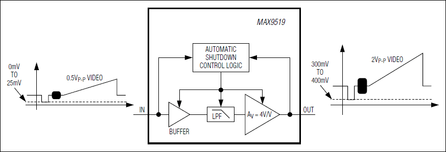 MAX9519：ブロックダイアグラム