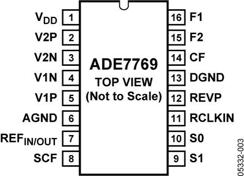ADE7769 Pin Configuration