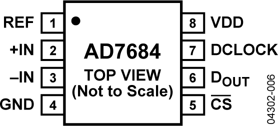AD7684 Pin Configuration