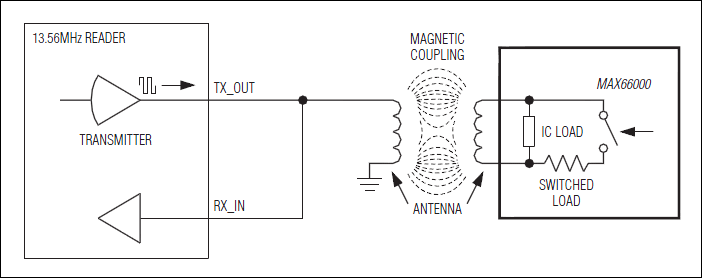 MAX66000: Typical Operating Circuit