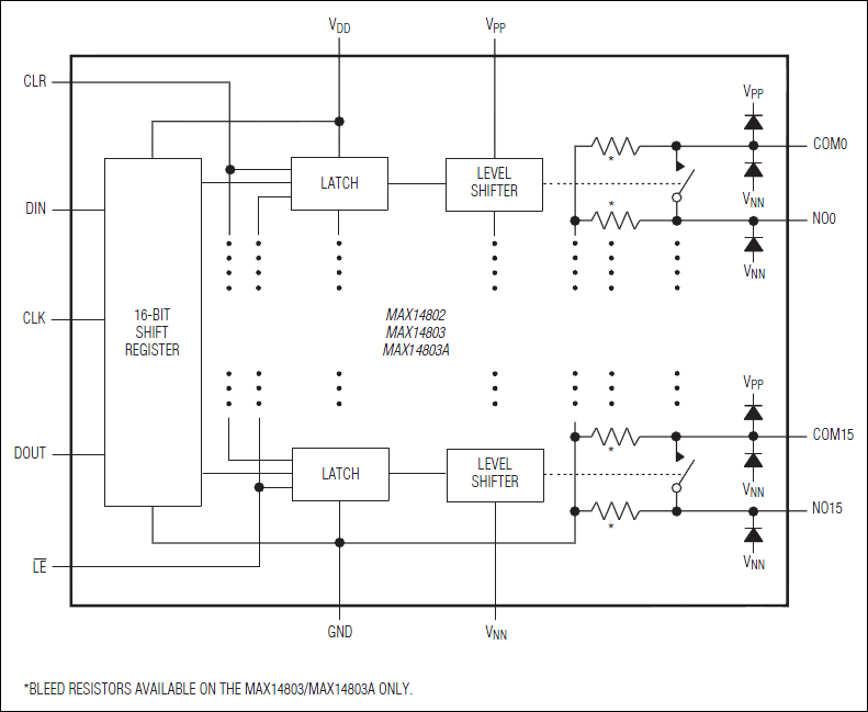 MAX14800, MAX14801, MAX14802, MAX14803: Functional Diagram