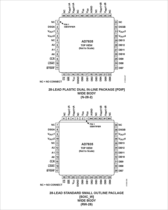 AD7835 Pin Configuration