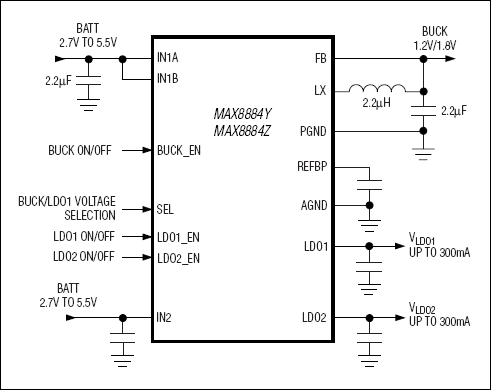 MAX8884Y、MAX8884Z：標準動作回路