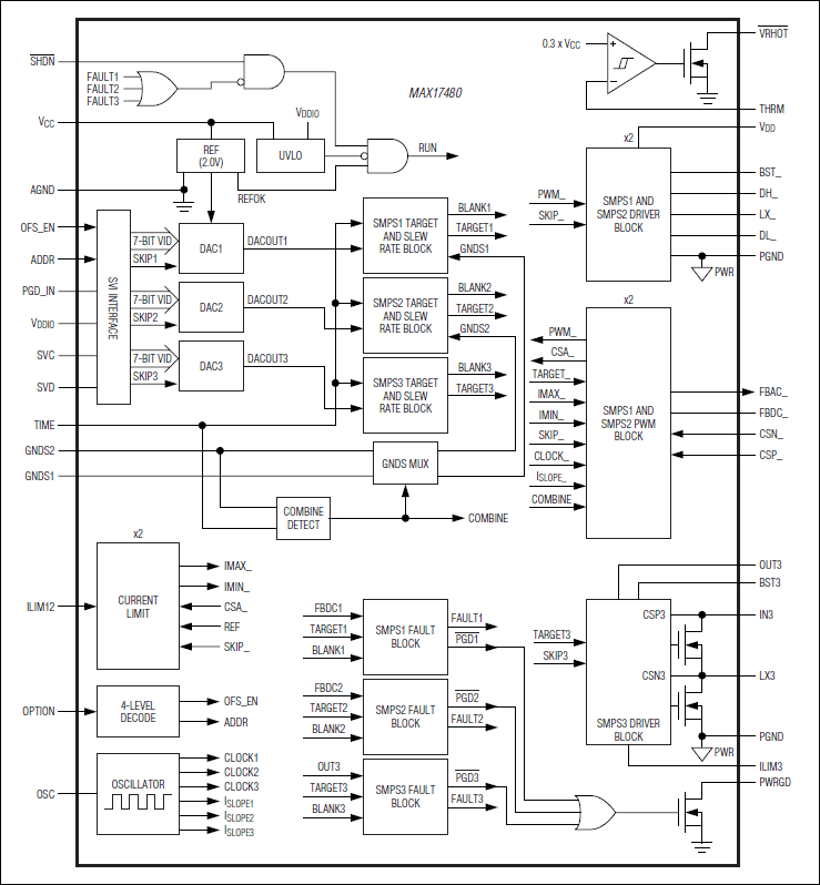MAX17480：ファンクションダイアグラム