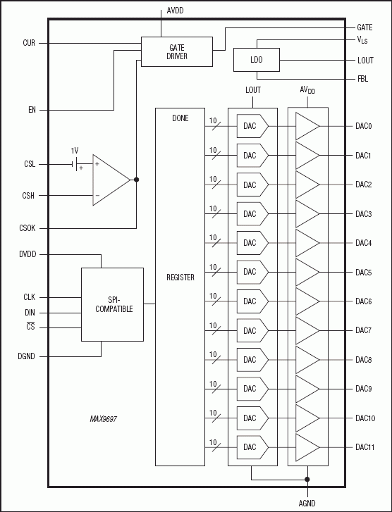 MAX9697：功能框图