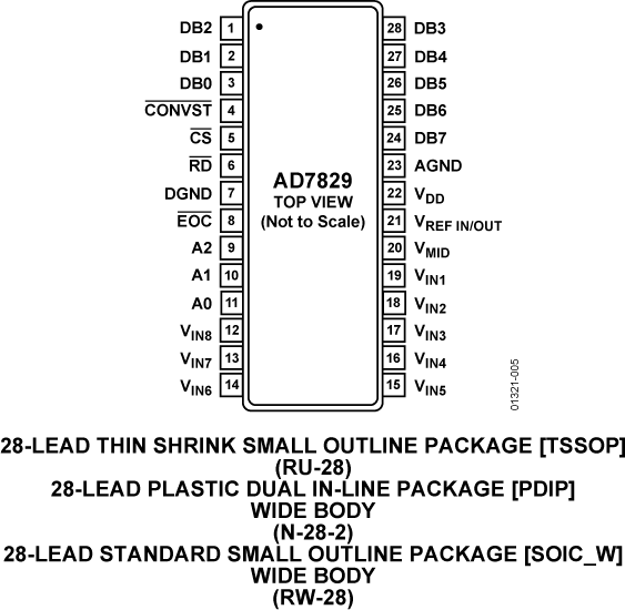 AD7829 Pin Configuration