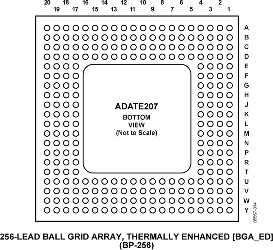 ADATE207 Pin Configuration