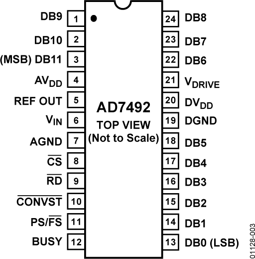 AD7492 Pin Configuration