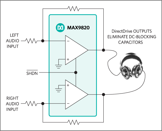 MAX9820: Simplified Block Diagram