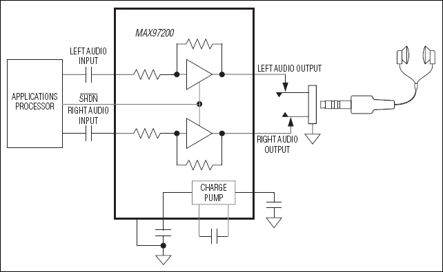 MAX97200: Typical Operating Circuit