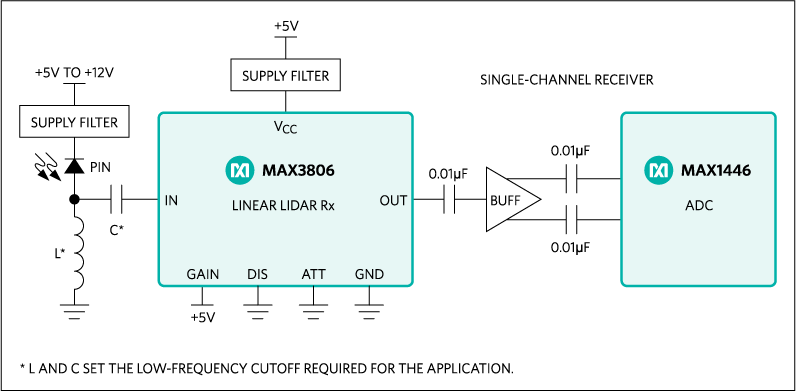 MAX3806：標準動作回路