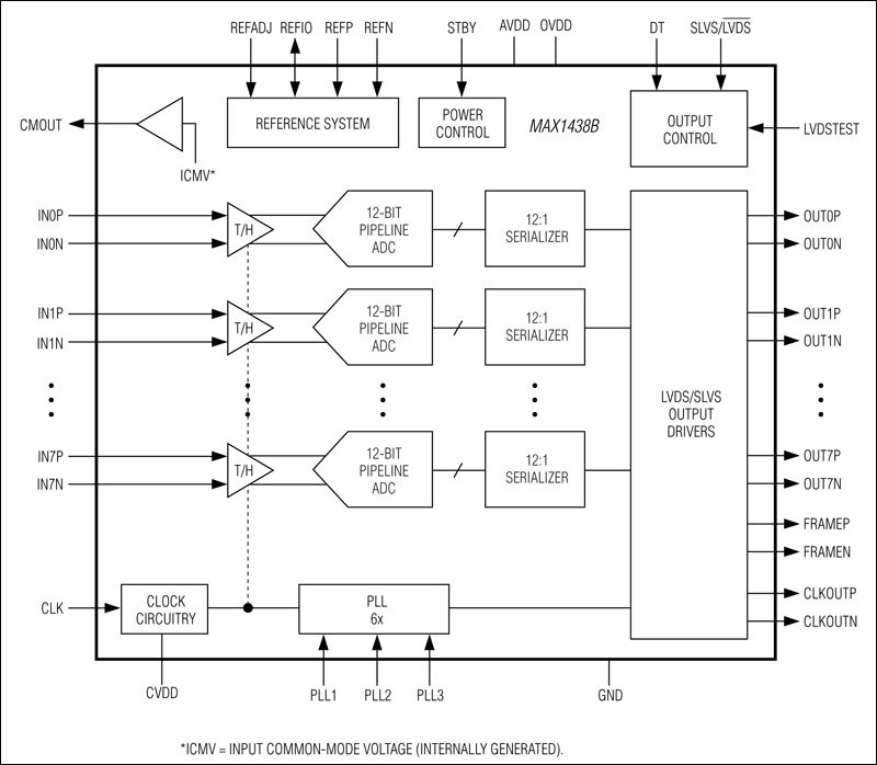MAX1438B: Functional Diagram