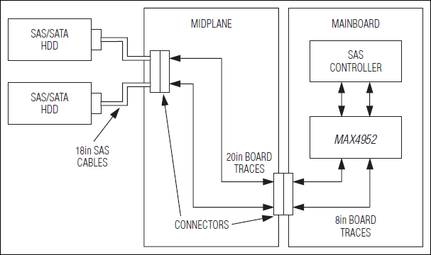 MAX4952: Typical Application Circuit
