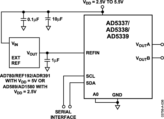 AD5337/AD5338/AD5339 Typical Application Diagram