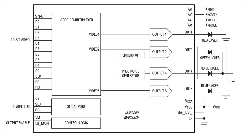 MAX3600: Typical Operating Circuit