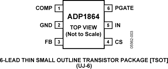 ADP1864 Pin Configuration