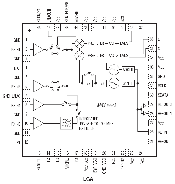 MAX2557A: Pin Configuration/Block Diagram