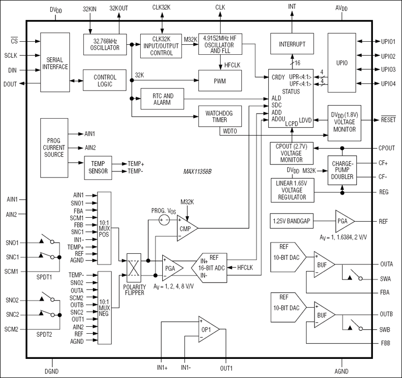 MAX11358B: Functional Diagram