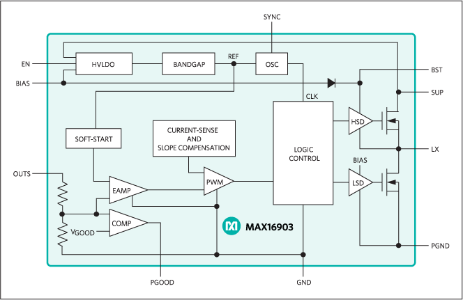 MAX16903: Functional Diagram