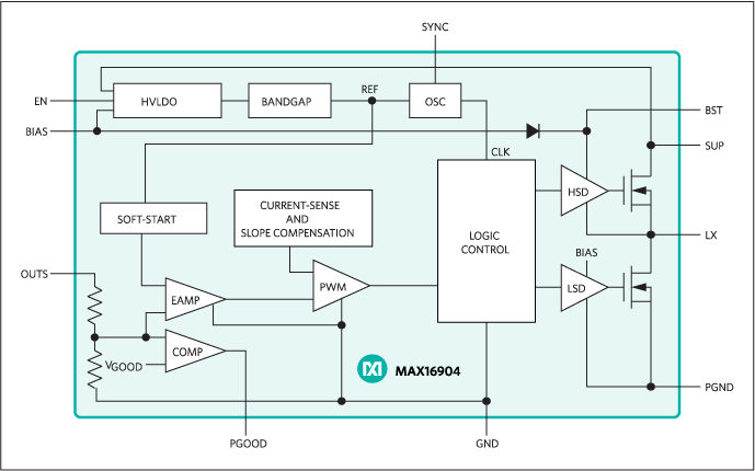 MAX16904: Functional Diagram