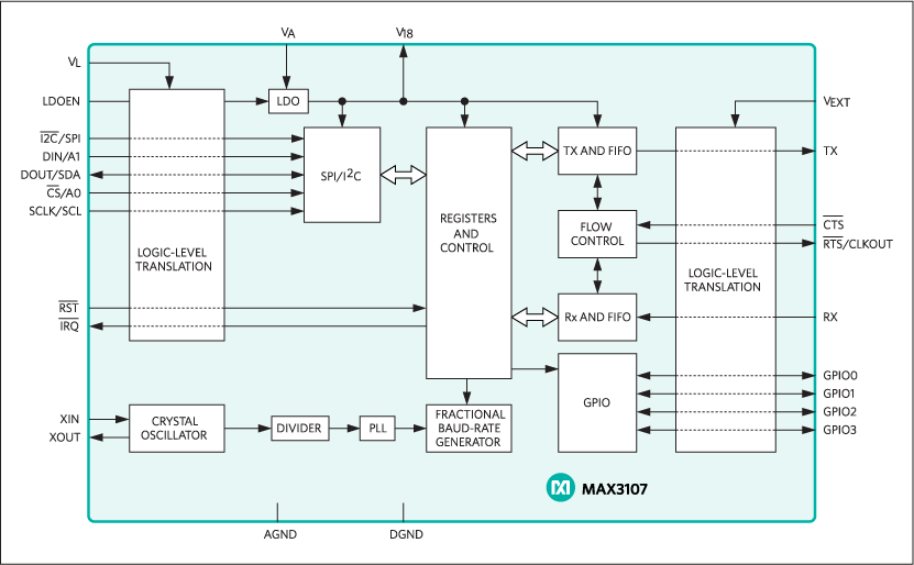 MAX3107: Functional Diagram