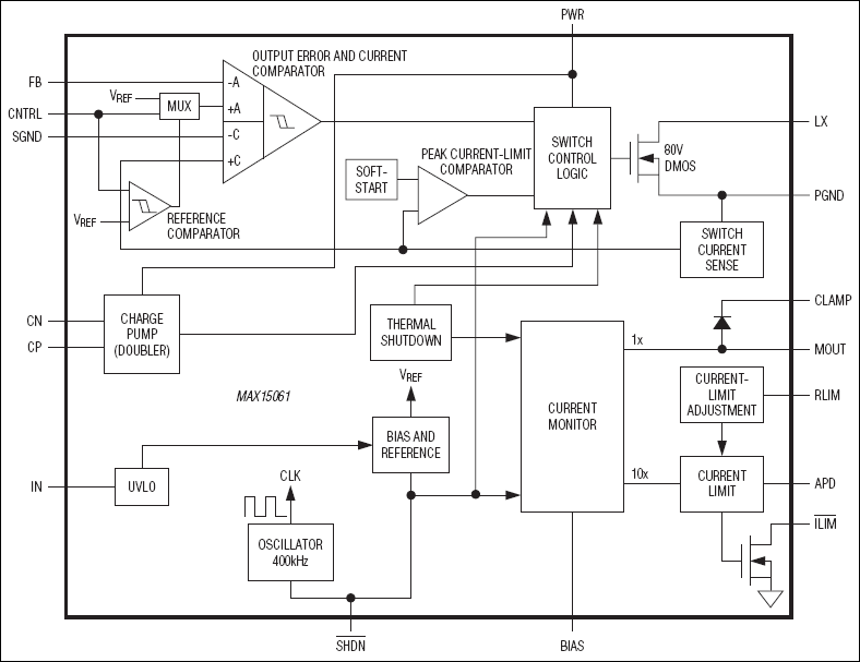MAX15061: Functional Diagram