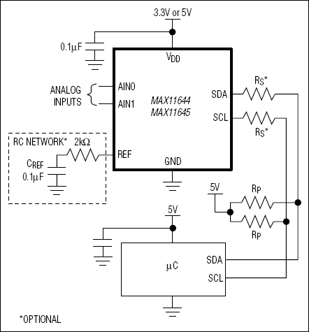 MAX11644, MAX11645: Typical Operating Circuit