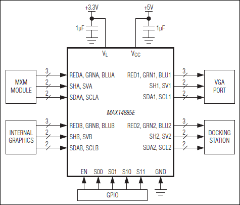 MAX14885E: Typical Application Circuit