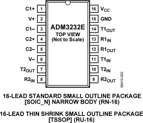 ADM3232E Pin Configuration