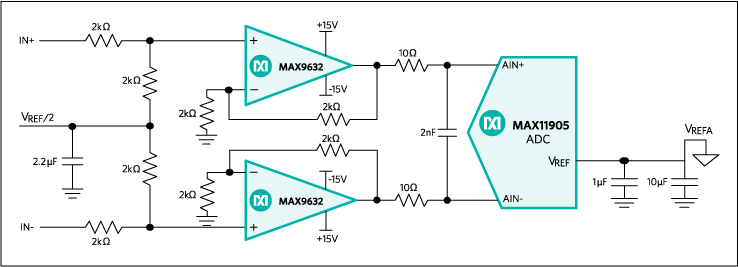 MAX9632：標準アプリケーション回路