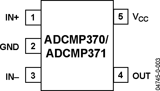 ADCMP370/ADCMP371 Pin Configuration