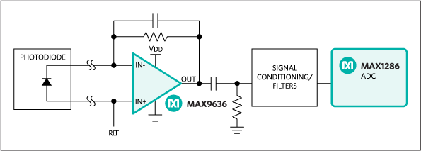 MAX9636, MAX9637, MAX9638: Block Diagram